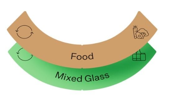 Ubin label Set - Food & Glass