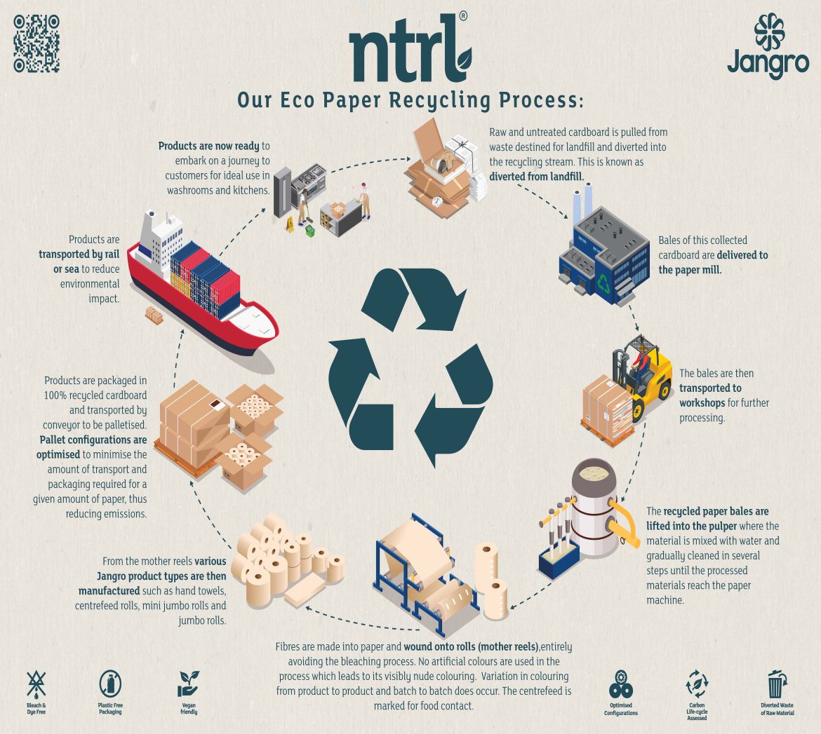 Find out more about ntrl Paper with Purpose